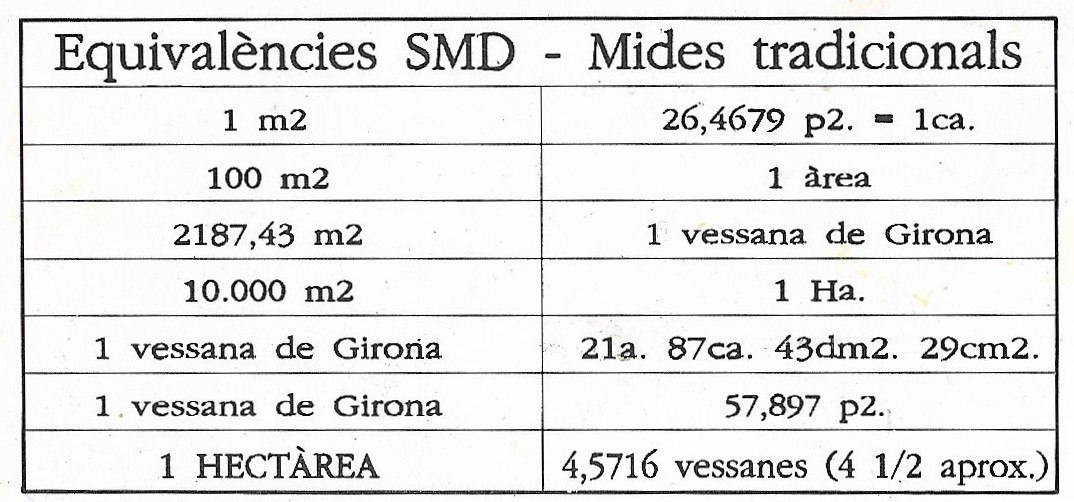 Targeta inversa amb les mides que s’utilitzen en aquell moment